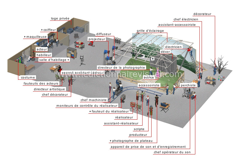 plateau de tournage image