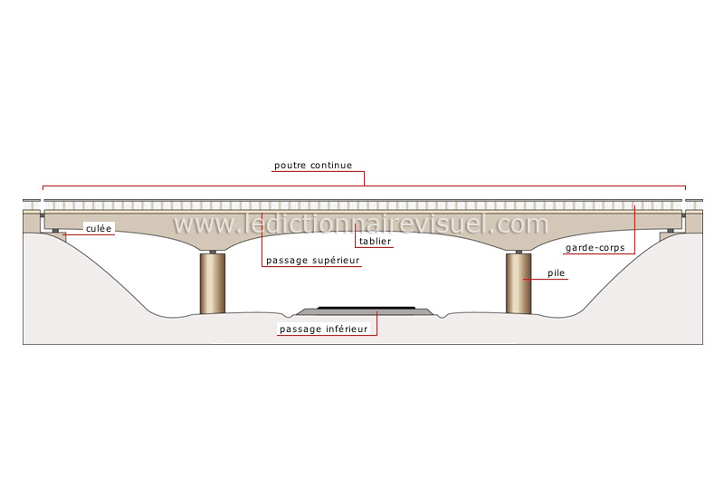 pont à poutre image