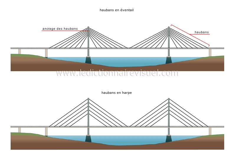 ponts suspendus à haubans image