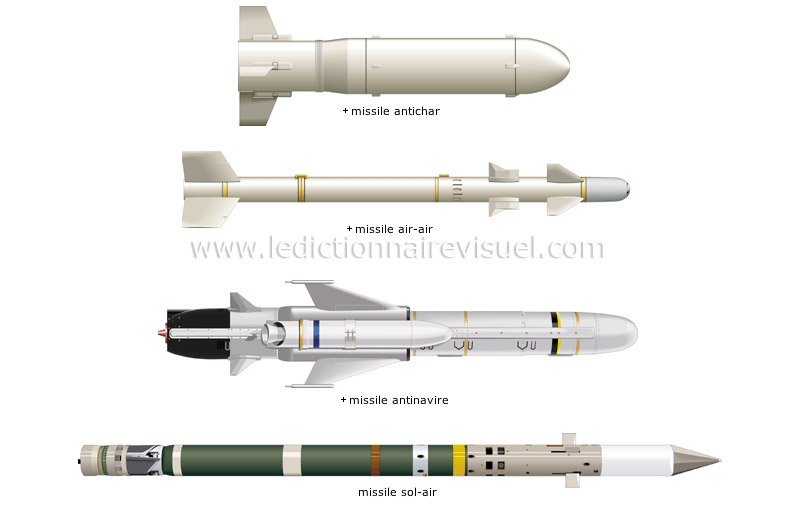 principaux types de missiles image