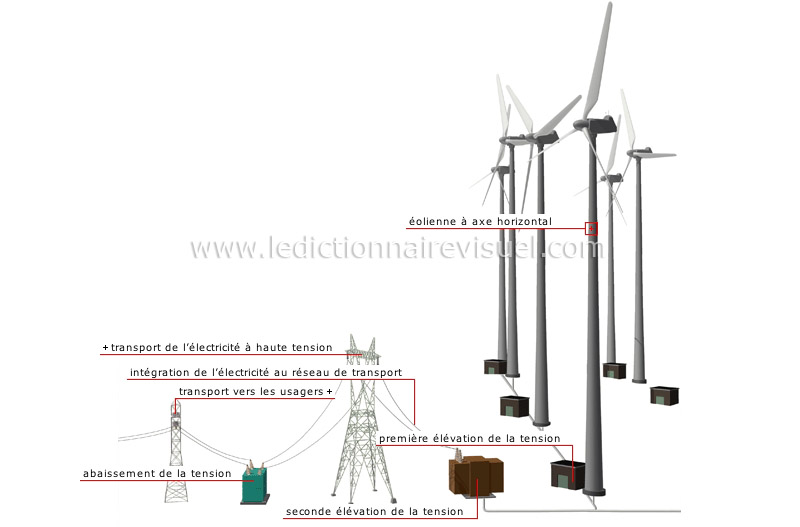 production d’électricité par énergie éolienne image