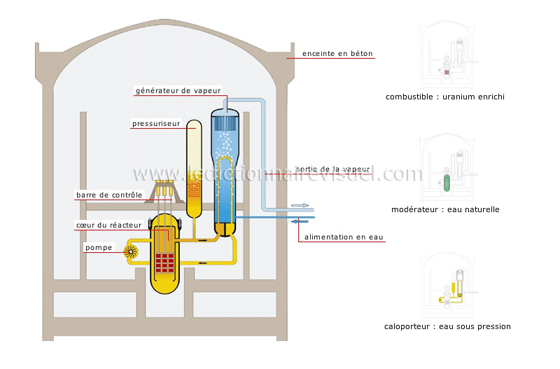 réacteur à eau sous pression image