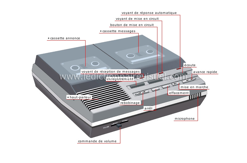 répondeur téléphonique image