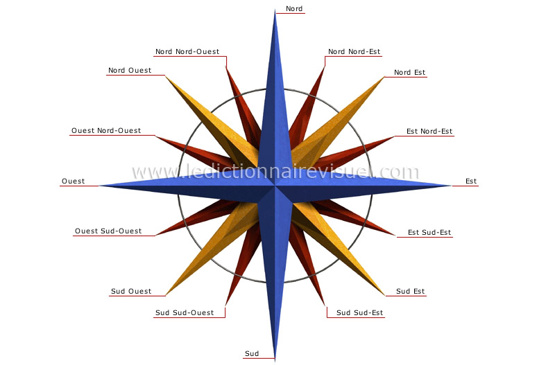 Rose Des Vents Points Cardinaux Rose Des Vents Points Cardinaux