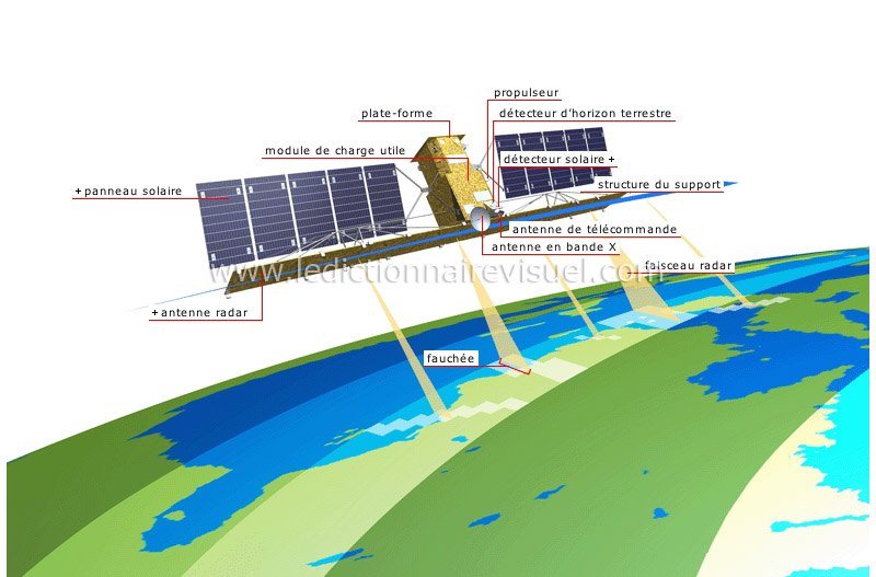 satellite Radarsat image