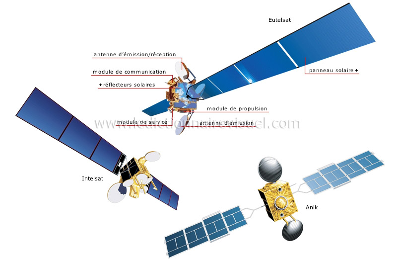 satellites de télécommunications image