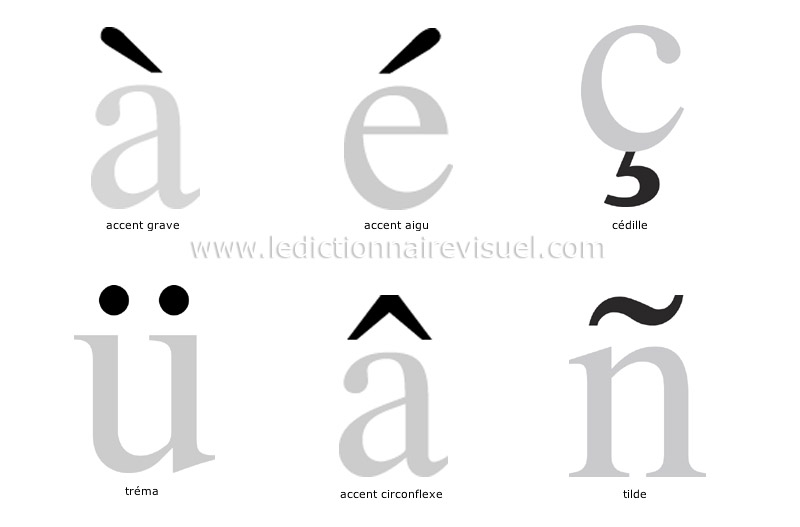 signes diacritiques - Le Dictionnaire Visuel