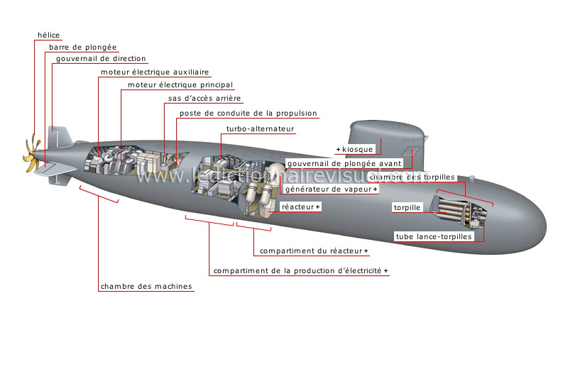 sous-marin nucléaire image