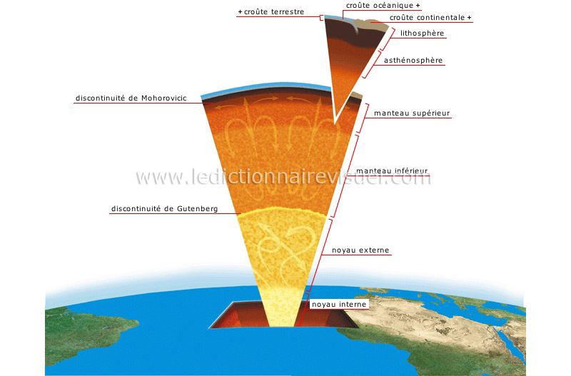 structure de la Terre image