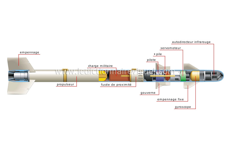 structure d’un missile image