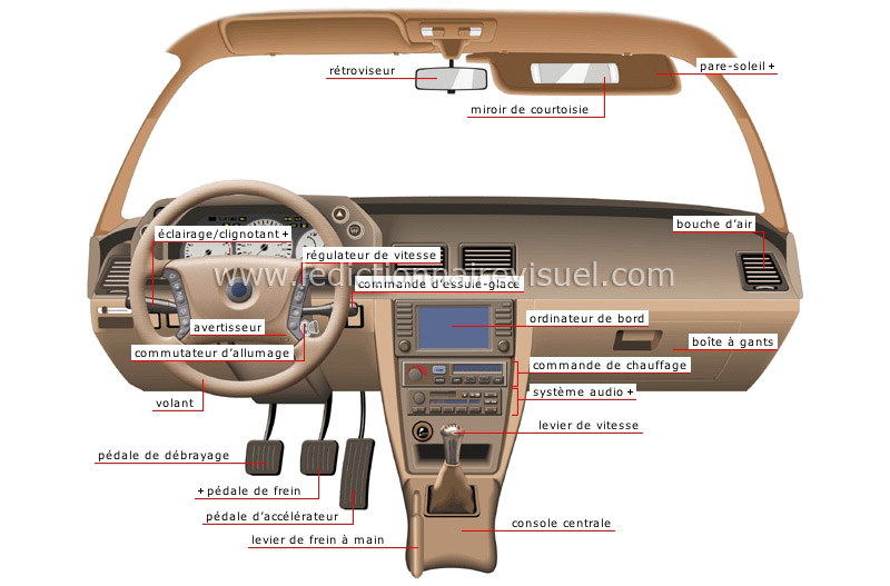 tableau de bord image