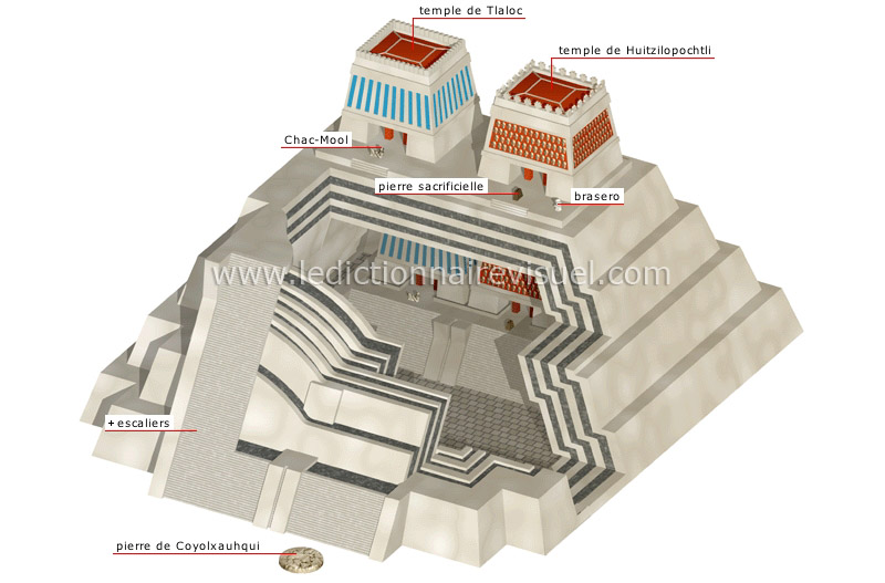 temple aztèque image
