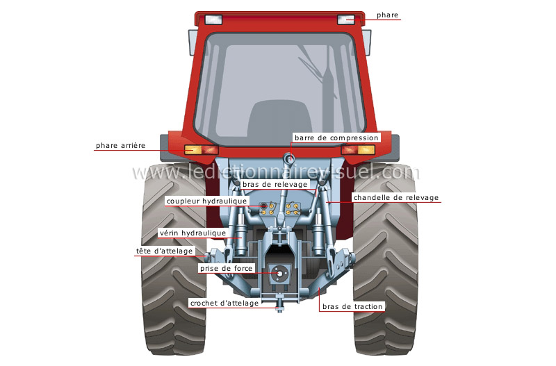 tracteur agricole : vue arrière image