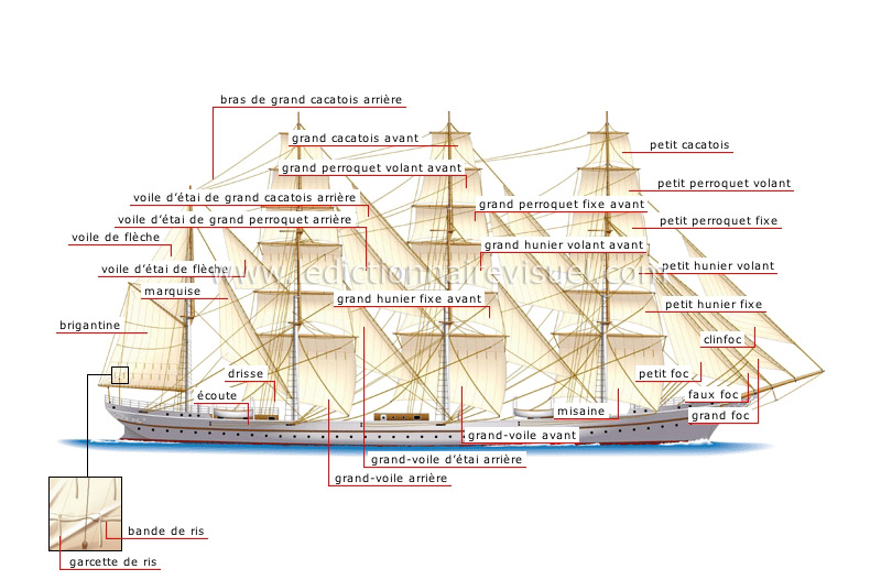 transport et machinerie > transport maritime > quatremâts barque > voilure image Dictionnaire