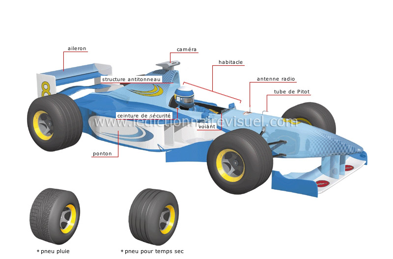 voiture de Formule 1™ image