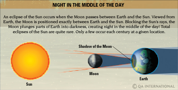 Solar eclipse