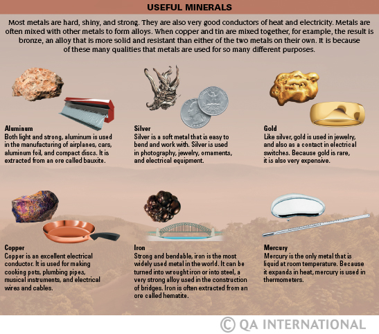 Metals and fossil fuels | Visual Dictionary