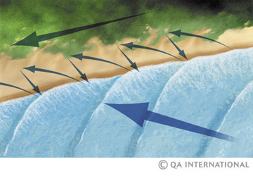 Longshore drift