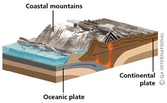 Schema mountain