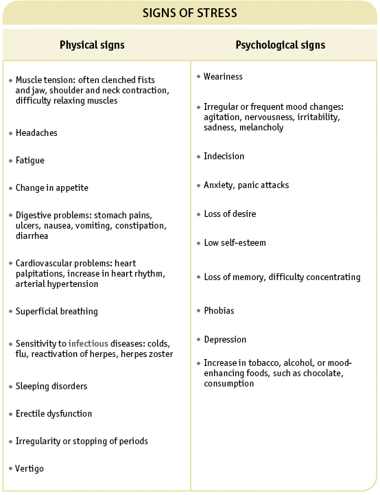 Signs of stress