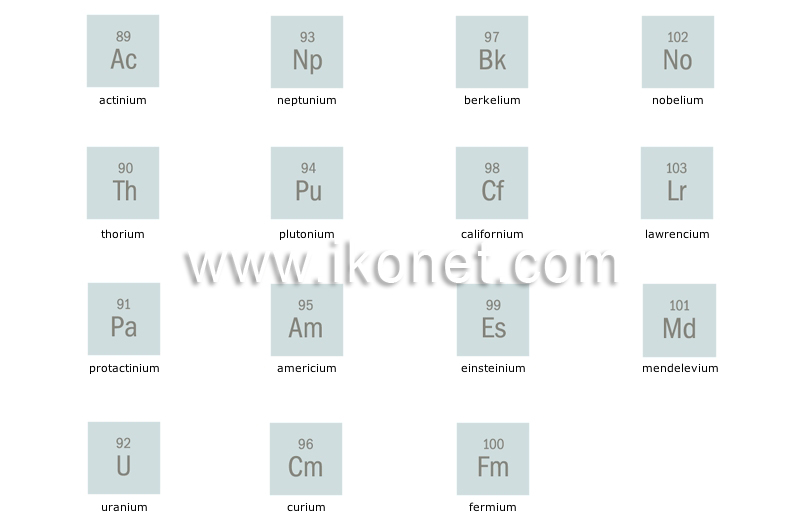 actinides image