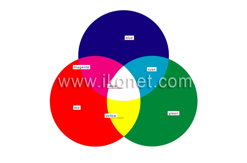 additive color synthesis image