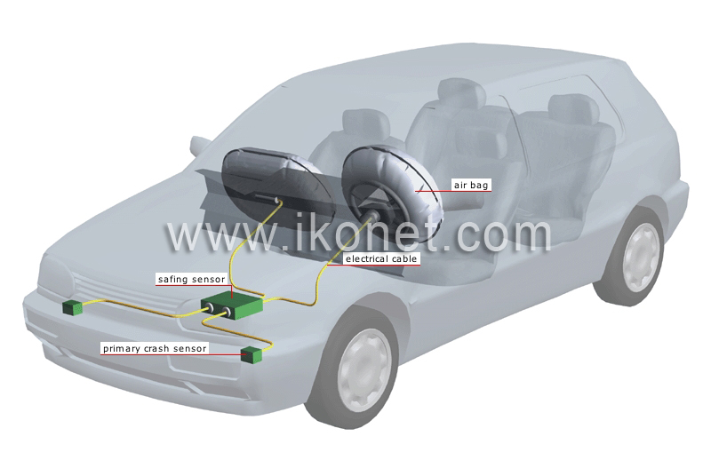 air bag restraint system image