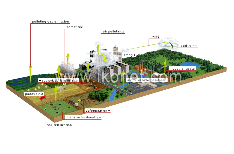 air pollution image