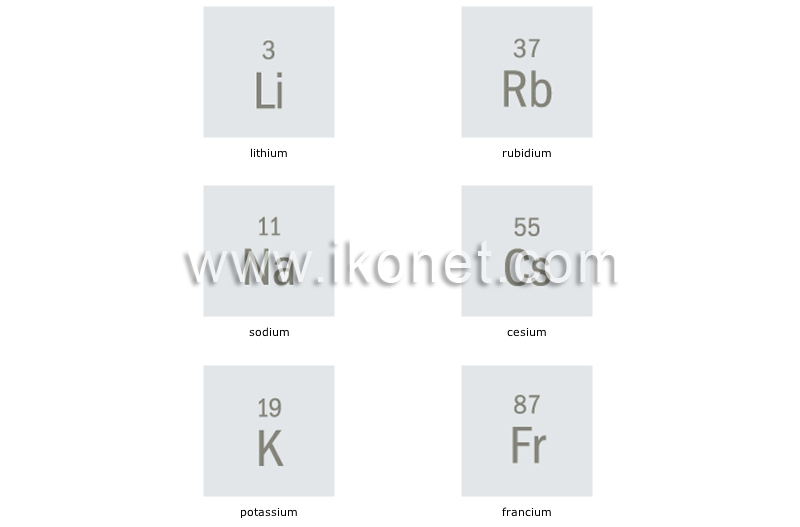 alkali metals image