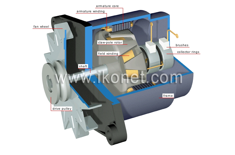 alternator image