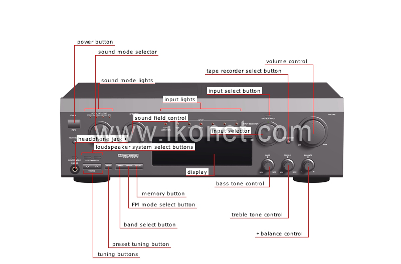 ampli-tuner: front view image