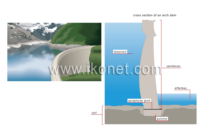 arch dam image