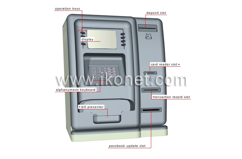 automatic teller machine (ATM) image