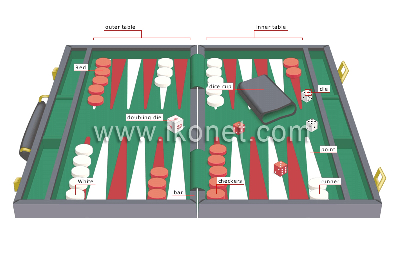 backgammon image