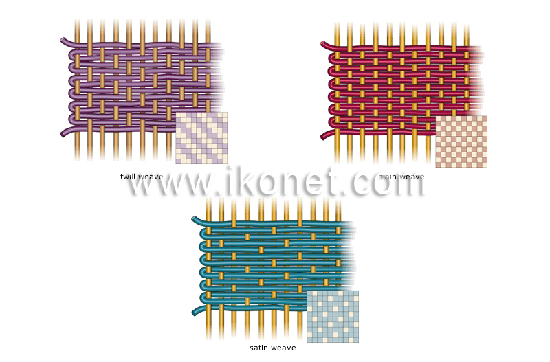 basic weaves image