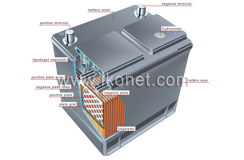 battery image