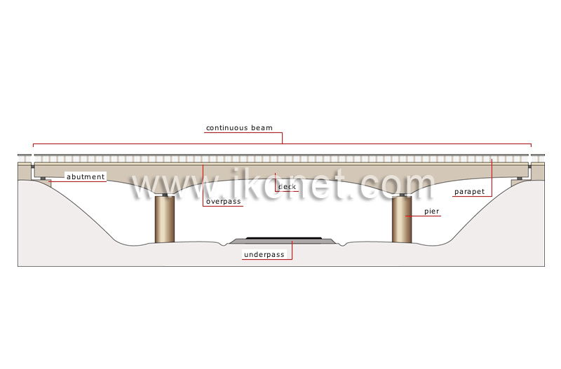 beam bridge image