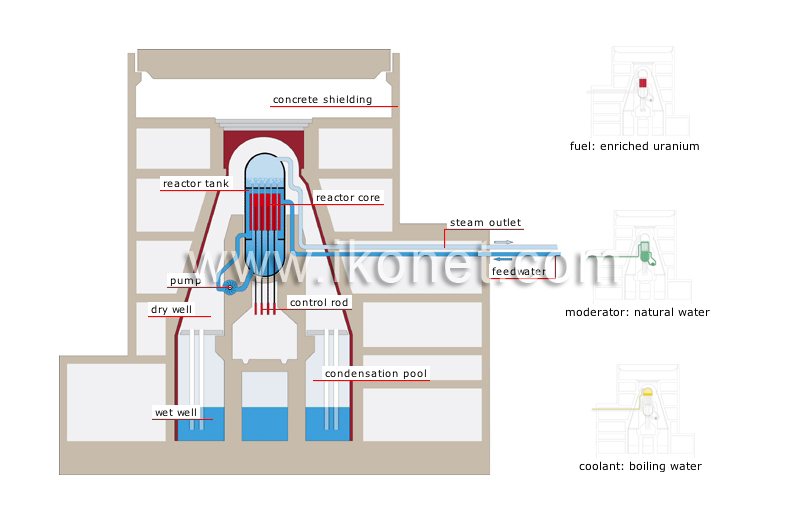 boiling-water reactor image