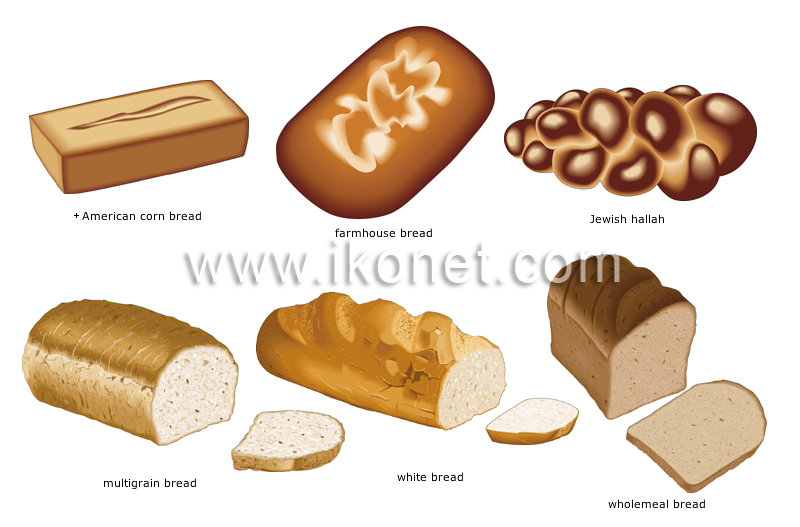 bread image