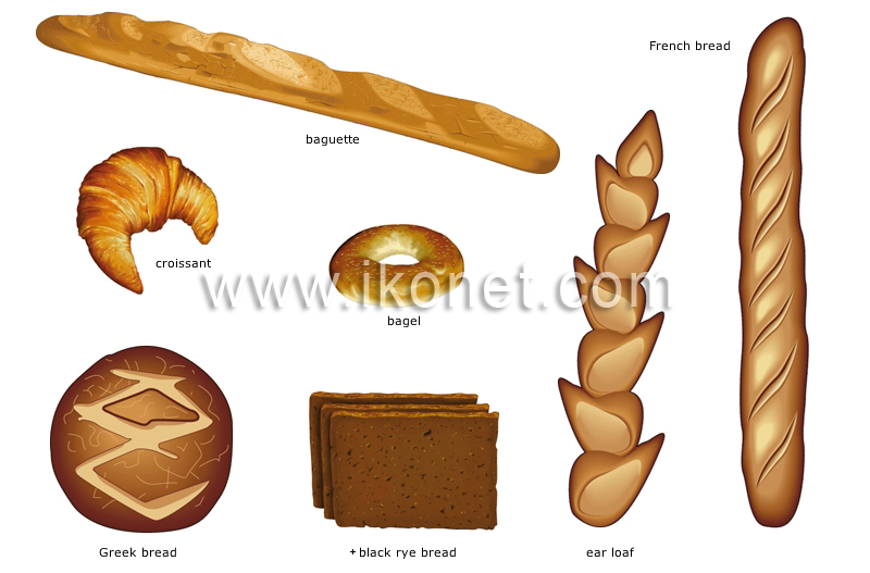 bread image