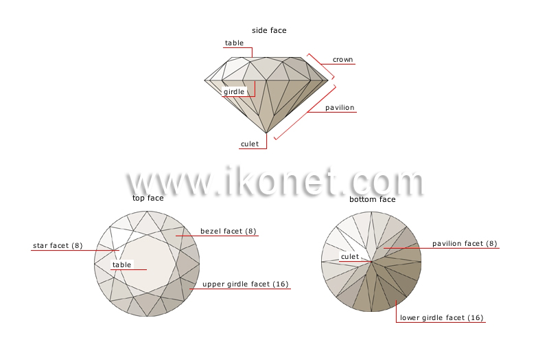 brilliant cut facets image