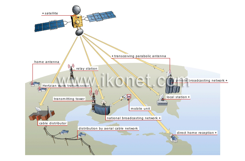 broadcast satellite communication image