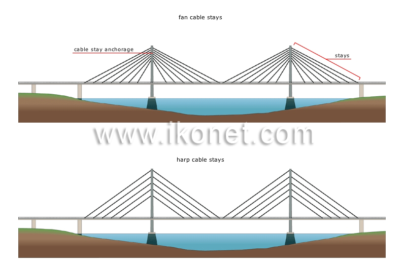 transport and machinery > road transport > fixed bridges > cable-stayed ...