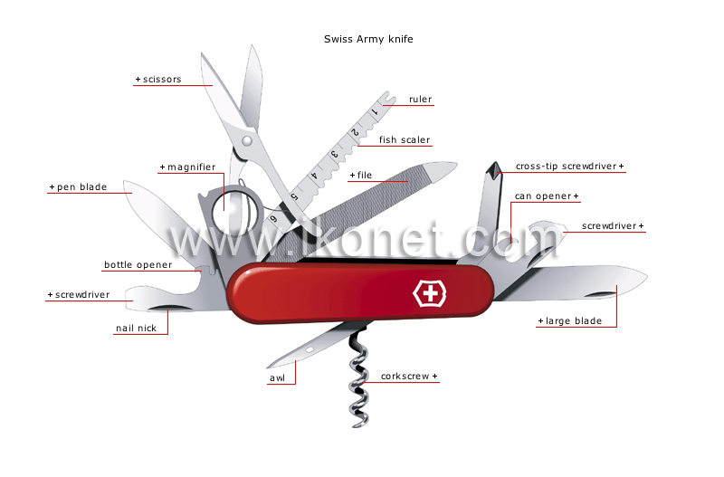 camping equipment image