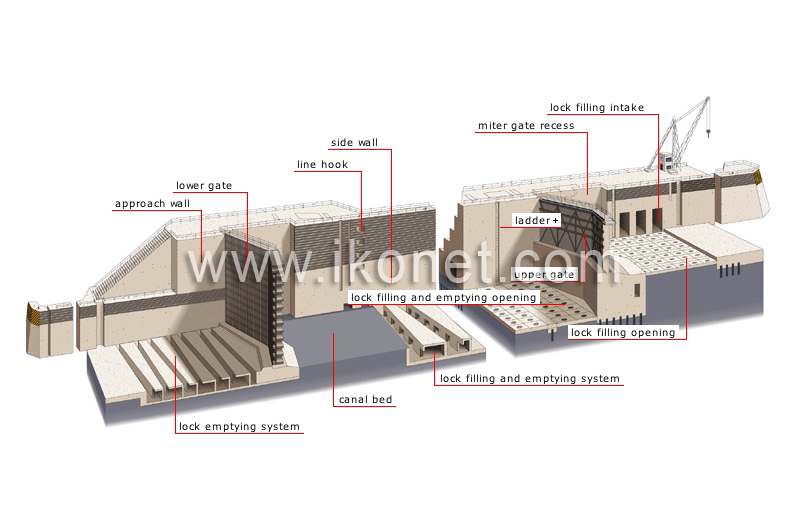 canal lock image