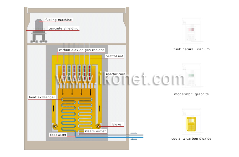 carbon dioxide reactor image