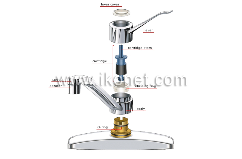 cartridge faucet image