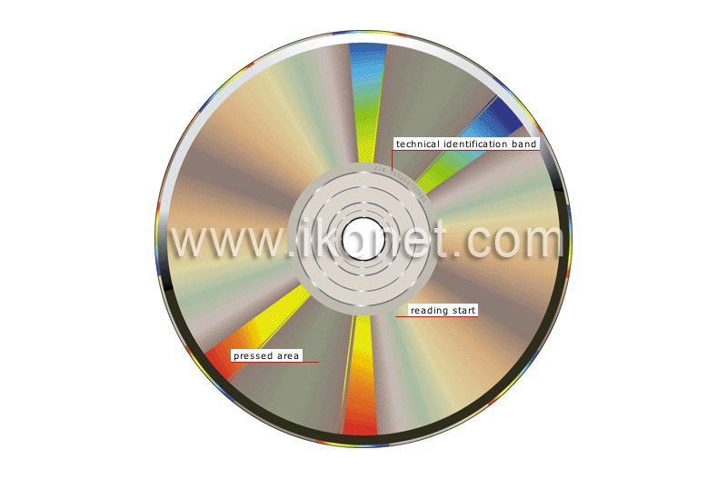compact disc image