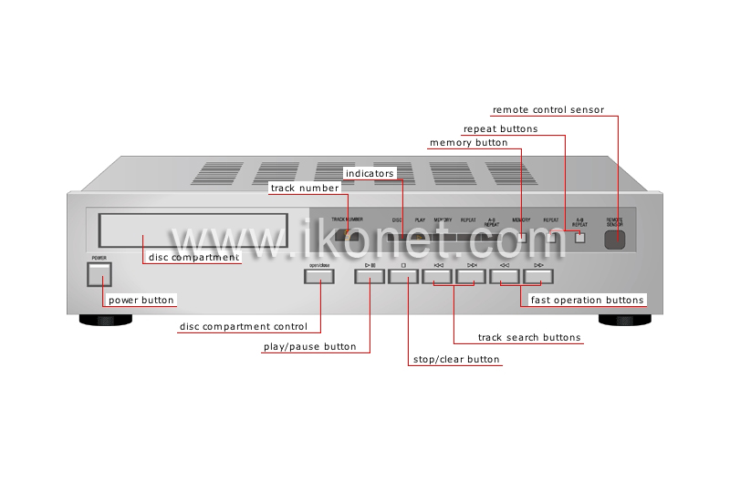 compact disc player image