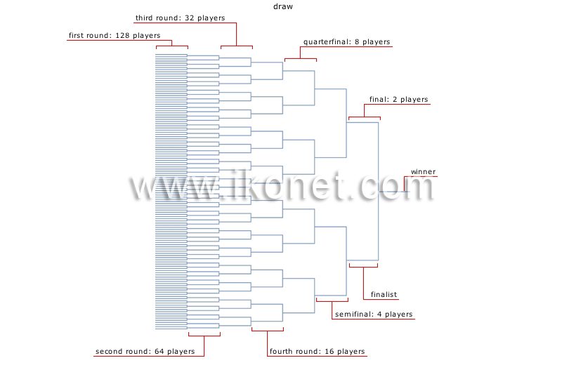 competition image